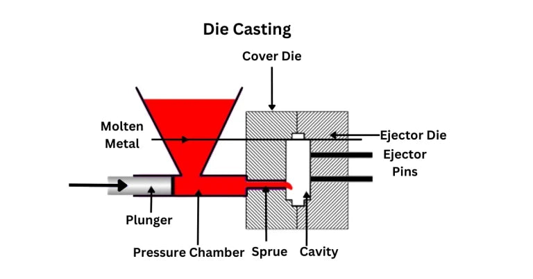Metal Injection Molding vs Die Casting: Comprehensive Comparison for Business Decision-Making