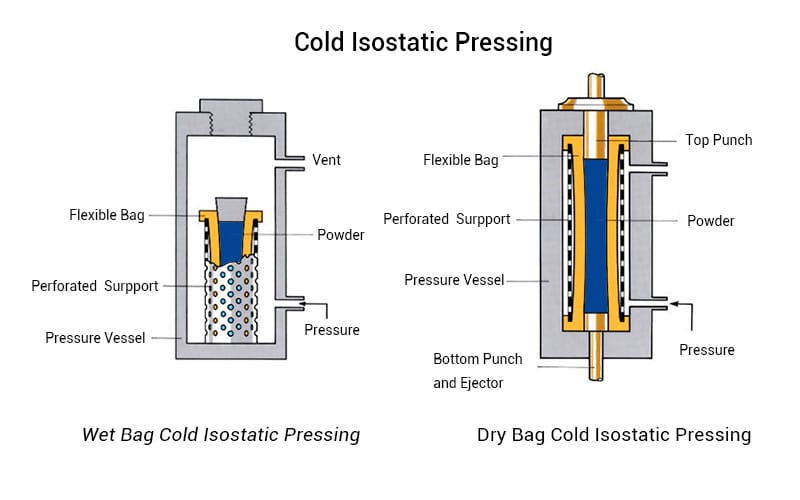 Cold Isostatic Pressing (CIP) in Action: From Aerospace Components to Medical Implants
